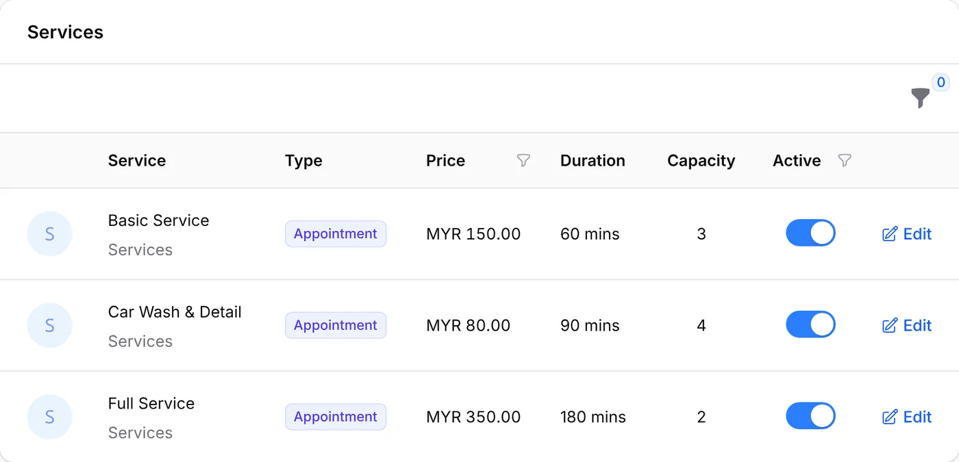 Services created by the Car Service Center template