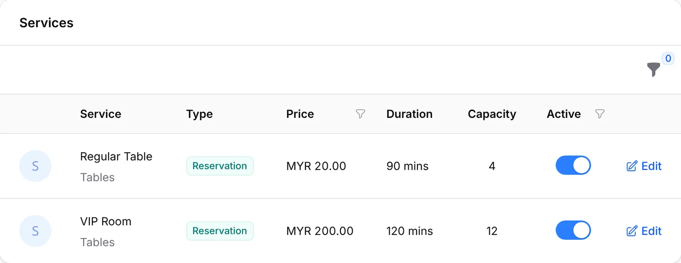 Services created by the Restaurant Reservation template