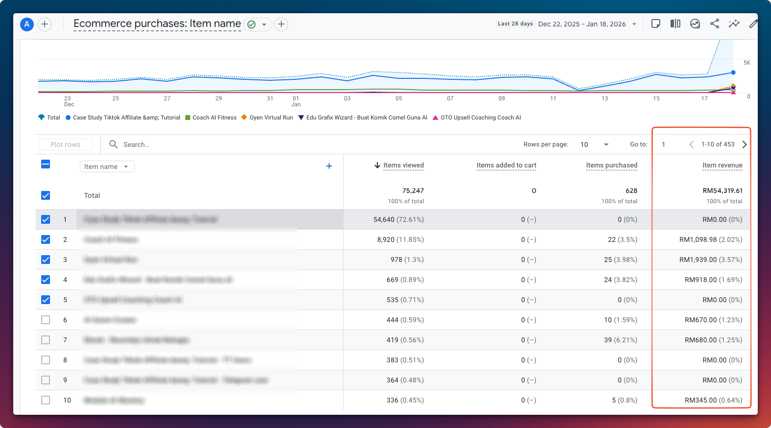 Ecommerce purchases report