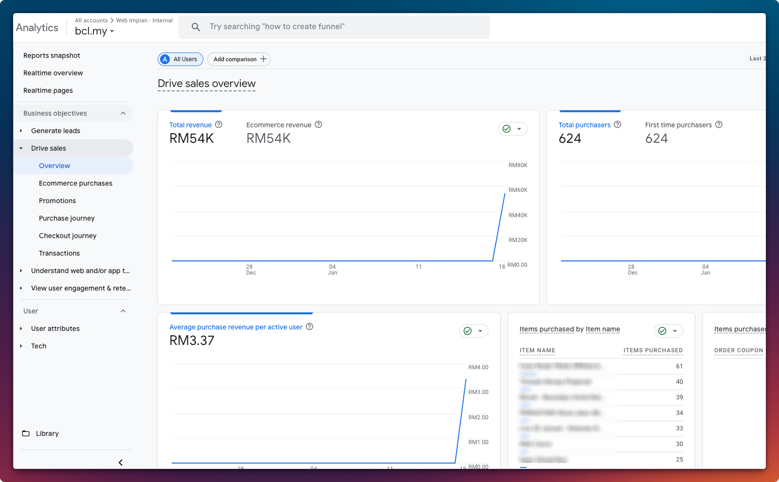 Drive sales overview